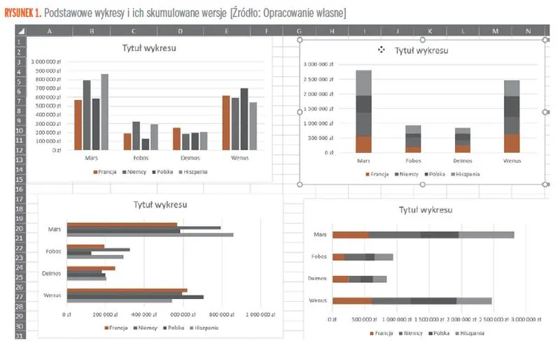 Tworzenie wykresów słupkowych