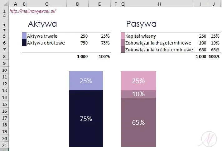 Tworzenie wykresu w Excelu