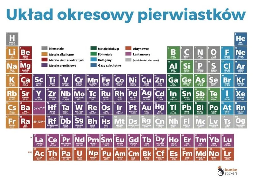Układy chemiczne