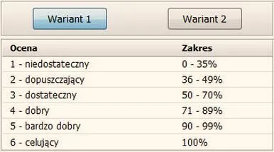 Unikalizacja błędów w ocenie