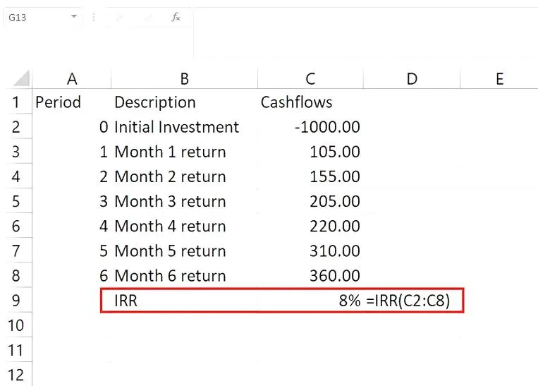 Wewnętrzna stopa zwrotu