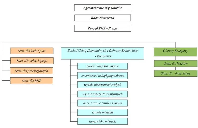 Wskazówki dla managerów