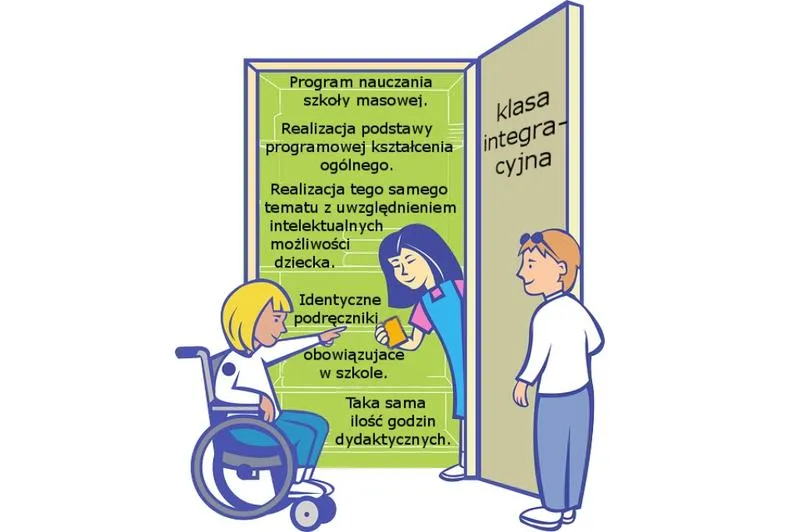 Wsparcie uczniów z niepełnosprawnościami