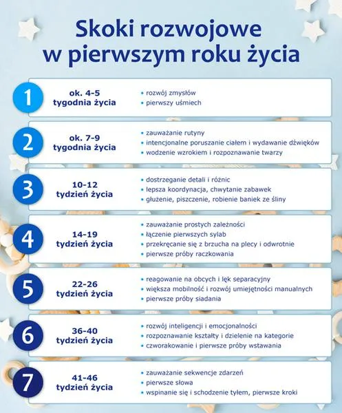 Wspieranie dziecka