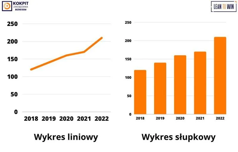 Wykresy liniowe w Excelu