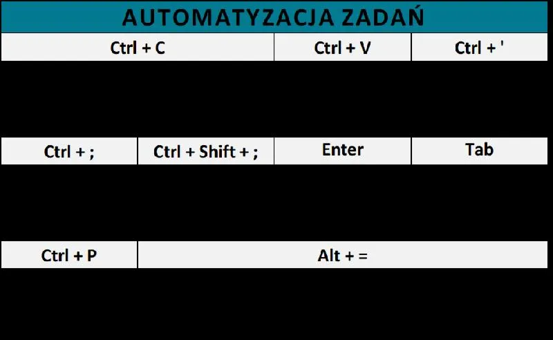 Zarządzanie oknami Excel