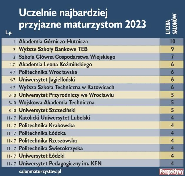 Zdjęcie rekrutacyjne na studia
